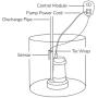 HydroCheck Timed Sump Pump Controller (HC8000T), Made in the USA