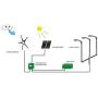 ViaGasaFamido Wind Turbine Generator, Windmill Generator 800W 12V/24V/48V Wind Turbine Businesses 6 Blade Wind Controller Turbine Generator Kit for Boats, Terraces, Cabins or Home(White 48V)