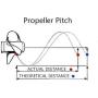 Hoafourge 7 1/4X6-BS 6L5-45943-00-00 Propeller for Yamaha 2.5HP 3HP 4HP 5HP F2.5A 3A Malta Outboard Motors 7.25x6
