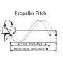 Hoafourge 7 1/4X6-BS 6L5-45943-00-00 Propeller for Yamaha 2.5HP 3HP 4HP 5HP F2.5A 3A Malta Outboard Motors 7.25x6