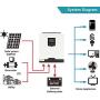 EpRec 3000W Solar Hybrid Inverter, Pure Sine Wave Inverter 24V DC to 230VAC with 50A PWM Solar Controller,Supply Multi-Function Hybrid Inverter Support Utility/Generator/Solar Energy
