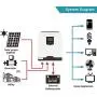 EpRec 3000W Solar Hybrid Inverter, Pure Sine Wave Inverter 24V DC to 230VAC with 50A PWM Solar Controller,Supply Multi-Function Hybrid Inverter Support Utility/Generator/Solar Energy
