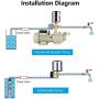 Water Pump Pressure Controller, 40-60 PSI Water Pump Pressure Control Switch Adjustable Double Spring Pole for Self-priming Pump Jet Pump Garden Pump