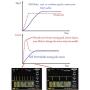 PWM Recoverable Overcurrent Protection Soft Start Variable Speed DC Motor Speed Controller Switch Control 9-70V 35A