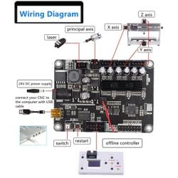 3 Axis GRBL 1.1 Controller Board GREESUNY CNC Offline Controller USB Connection Control Board with Fan for Engraving Machine Milling Machine 1810-PRO/3018/3018-PRO