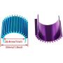 DGZZI 380 Motor Heat Sink 2PCS Aluminium Alloy Heatsink Cooling Fins for RC 370 380 385 390 395 Size Brushed Brushless Motor Purple and Blue