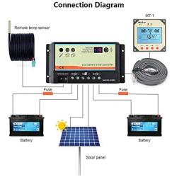 EVPEVER 10A Solar Charge Controller 12V/24V Auto Working Dual Battery Solar Panel Charge Controller PWM 10AMP Intelligent Solar Panel Batteries Regulator for Motorhome, Caravan, Boat