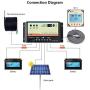 EVPEVER 10A Solar Charge Controller 12V/24V Auto Working Dual Battery Solar Panel Charge Controller PWM 10AMP Intelligent Solar Panel Batteries Regulator for Motorhome, Caravan, Boat