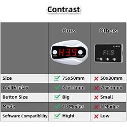 Throttle Response Controller-EC Fuel Saving Mode,Rupse Electronic Accelerator 10 Drive 10-Mode Strength Levels Adjustment Electronic Throttle Controller Modified Tune Compatible with FORD MAZDA