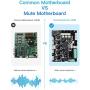 Creality Upgraded Ender 5 Plus Silent Motherboard V2.2 with TMC2208 Firmware + 24V 4010 Cooling Fan, 3D Printer Quiet Mute Board for CR-10S/ CR-10 S4/ CR-10 S5/ CR-X/CR-20/ CR-20 PRO