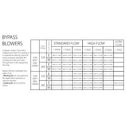 Northland Motor Technologies BBA14-11 Series 120V Bypass (BBA14-113HEB-00)
