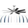 Fanimation MAD7912BGZ DC Motor-GZ Levon Custom, Galvanized