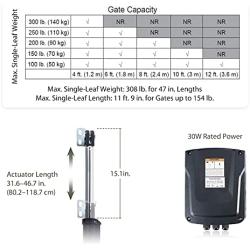 CO-Z Gate Opener with Remotes, Automatic Single Arm Gate Motor, 30W Swing Gate Linear Actuator, Electric Auto Close Garage Fence Driveway One Gate Operator, Complete Hardware Kit for 310lb Doors