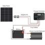 Renogy 50 Watt 12V Solar Panel 10A 12/24V PWM LCD Charge Controller, Adaptor kit, Tray Cables, 50W, 5V USB Ports, for RVs,Boats,Trailers,Sheds,Cabins and Any Off Grid System