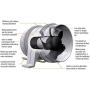 Attwood 1733-4 Blower Bilge 3