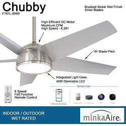 Minka Aire F781L-BNW Chubby 58