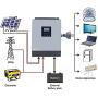 EpRec 3KVA 2400W Solar Hybrid Inverter, Pure Sine Wave Power Inverter 24V DC to 230V AC with 50A PWM Solar Controller,Supply Multi-Function Hybrid Inverter Support Utility/Generator/Solar Energy