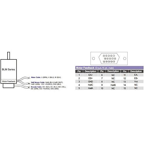 GOWE 180W DC Servo Motor Brushless 57BL180D-1000+ACS806 Brushless Controller Circular Flange 7A 0.57NM 3000RPM 20~80VDC