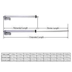 Homend DC12V 6inch Stroke Linear Actuator with Mounting Bracket 900N(225lbs) Maximum Lift 10mm/s for Recliner TV Table Lift Massage Bed Electric Sofa Linear Actuator