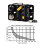 T Tocas 30A Surface-Mount Circuit Breaker Double 3/8