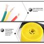 1pc 10A Cable Float Switch Liquid Fluid Water Level Controller Sensor Water Level Switch for Diving Garden Pumps(2m)