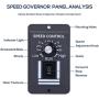 DC Motor Speed Controller, 9-60V 20A Adjustable PWM Controller Switch Forward Reverse DC Motor Speed Regulator Suitable for DC Brush Motor