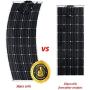AUECOOR 100W 18V 12V Solar Panel System kit + 20A LCD Solar Controller + 5M Solar Cable +Battery Cable for 12V DC Supply RV Car Tent Yacht Battery Charging