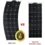 AUECOOR 100W 18V 12V Solar Panel System kit + 20A LCD Solar Controller + 5M Solar Cable +Battery Cable for 12V DC Supply RV Car Tent Yacht Battery Charging AUECOOR 100W 18V 12V Solar Panel System kit + 20A LCD Solar Controller + 5M Solar Cable +Battery Cable for 12V DC Supply RV Car Tent Yacht Battery Charging