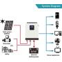 Y&H 3KVA Solar Hybrid Inverter DC24V to AC220V-230V Off Grid Pure Sine Wave Inverter Built in 50A PWM Solar Controller,Support Utility/Generator/Solar Energy Charge