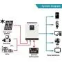 Inverseur Hybride Solaire Y&H 3KVA DC24V vers AC220V-230V Onduleur Pur Sinusoïde avec Contrôleur PWM 50A Intégré, Support Utilité/Générateur/Énergie Solaire Inverseur Hybride Solaire Y&H 3KVA DC24V vers AC220V-230V Onduleur Pur Sinusoïde avec Contrôleur PWM 50A Intégré, Support Utilité/Générateur/Énergie Solaire