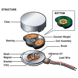 Yetaida DC 3V 10000 RPM Micro Vibration Motors, 5PCS Mini Vibrating Motor Flat Coin Button-Type for Beauty Product, Personal Care, Health Product Equipment, Dental Equipment, Tablet, Pager, Mobile