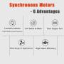 1 Piece 4 Sizes AC 100V-127V 4W 50/60Hz Synchronous Motor (0.8-1RPM)