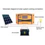 12V/24V Solar Charge Controller , Controllers Motor Speed Controllers ABS Solar Charge Discharge Regulator Large Display Screen Waterproof Photovoltaic Controller for Electronic Products[40A]