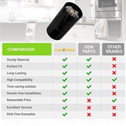 Canamax Premium 270-324 Mfd uF 110-125VAC Round Motor Start Capacitor 50/60 Hz AC Electric - Exact Fit for OEM Single Phase Motor Capacitors Condenser Straight Cool or Heat Pump Air Conditioner
