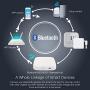 Smart Hub Bluetooth Gateway: Bluetooth MESH(SIG) Hub, Smart Gateway for Smart Bluetooth Lock and Tuya Bluetooth Device, App and Voice Control, Compatible with Alexa/Google Home
