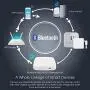 Smart Hub Bluetooth Gateway: Bluetooth MESH(SIG) Hub, Smart Gateway for Smart Bluetooth Lock and Tuya Bluetooth Device, App and Voice Control, Compatible with Alexa/Google Home