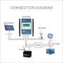 EPEVER 30A Solar Charge Controller MPPT Solar Panel Charge Controller 12V / 24V Auto Working Max PV 100V Solar Charge Battery Regulator with LCD Display for Gel Flooded Sealed Lithium Batteries