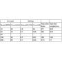 DC 12V Electric Gear Motor Speed Reduction Motor High Torque Speed Reduction Gear Motor 20mm Outer Diameter for RC Car Robot Model DIY Engine Toys (100RPM)