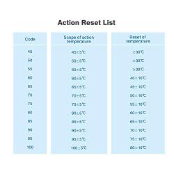 CHANZON 5pcs 50℃ Thermostat KSD9700 Thermal Protector Temperature Controller Normally Closed 50 Degree 250V 125V 5A