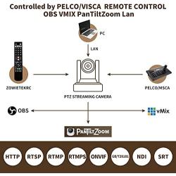 Zowietek PTZ NDI Camera 30X Live Streaming PoE Camera with simultaneous HDMI and 3G-SDI outputs(2pcs) + Zowietek PTZ IP Camera Controller | PTZ Network Keyboard | 4D Joystick (1pcs)