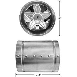 iPower 6 Inch 240 CFM Inline Duct Vent Blower Booster Fan with 16 Feet Non-Insulated Flex Air Aluminum Ducting Dryer Vent Hose and Variable Speed Adjuster for HVAC Ventilation