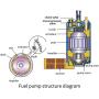 Pompe à carburant submersible haute capacité AOLIHAN E2068 E8229 avec kit d'installation, filtre/éclecteur + joint en caoutchouc/flexible + faisceau de câbles universel, adapté à la plupart des modèles. Pompe à carburant submersible haute capacité AOLIHAN E2068 E8229 avec kit d'installation, filtre/éclecteur + joint en caoutchouc/flexible + faisceau de câbles universel, adapté à la plupart des modèles.