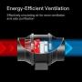 VIVOSUN 8 Inch 720 CFM Inline Duct Ventilation Fan with Variable Speed Controller for Grow Tent