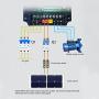 VFD, 9600D-1T-00150D Quick Cooling 1.5KW 7A Easy Operation Motor Inverter Controller Digital Display for Equipment