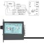 Motor Speed Controller, AC 220V Digital Adjustable Stepless Motor Speed Regulator Switch Board 50Hz 0-1450rpm(400W)