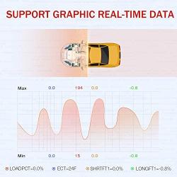 ANCEL AD410 OBD II Vehicle Check Engine Light Scan Tool Automotive Code Reader Auto OBD2 Scanner with I/M Readiness (Black-Red)