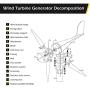 Dyna-Living Wind Turbine Generator Kit 500W AC 24V 5-Blade Wind Turbine Motor with Charge Controller Power Generation Kit for Home Use Boat or Industrial Energy(Not Included mast)