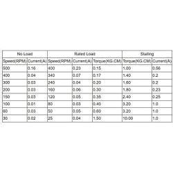 Walfront DC 6V Mini Micro Electric Gear Motor High Torque 30RPM~500RPM, Long Output Shaft (55mm x M3 Threaded Rod)(6V 300 RPM)