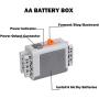 YYUNA Technology Power Function Motorized Kit, 5PCS Building Blocks Power Kit, Including 2 Medium Motors, 1Battery Box(6AAA Batteries Not Included), 1 2.4G Infrared Remote Control, 1 2.4G Receiver