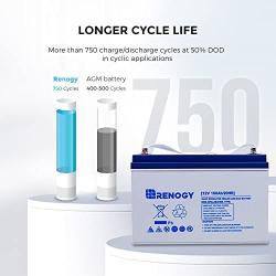 Renogy 12V 100AH Deep Cycle Hybrid Gel Battery, Over 750 Cycles, Rechargeable for Solar Wind RV Marine Camping UPS Wheelchair Trolling Motor, Maintenance Free